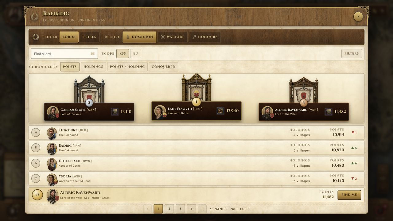 The Kaldmarch ranking with heraldic podiums